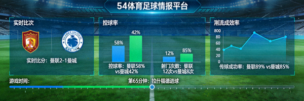 54体育足球情报平台介绍配图