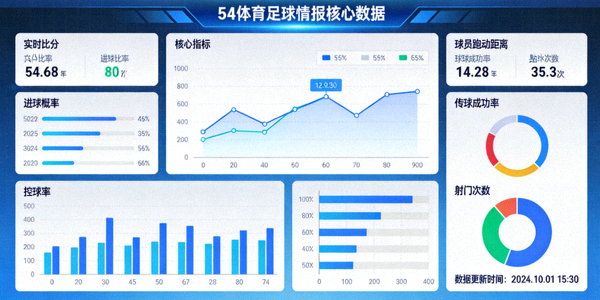 54体育足球情报平台数据面板展示核心指标的可视化图表