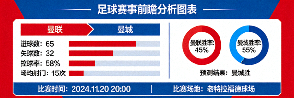 足球赛事前瞻分析文章配图