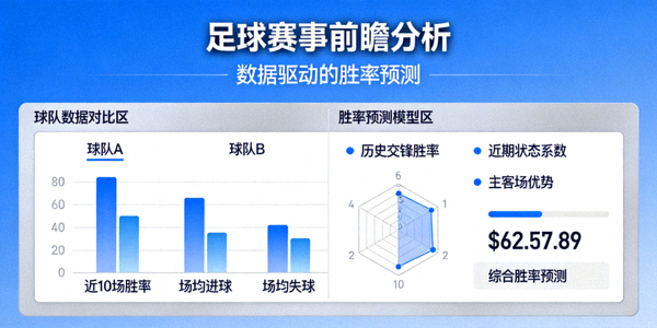 足球赛事前瞻分析图表展示球队数据对比与胜率预测模型